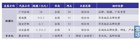 国内的ICL企业